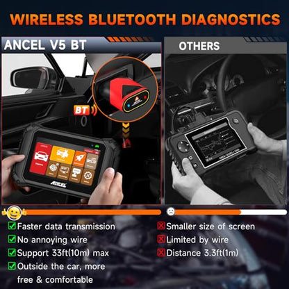 Bluetooth OBD2 Scanner for Home Mechanic
