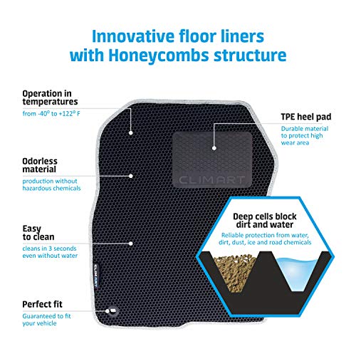 All Weather Car Floor Mats Compatible with Kia Sorento 2016