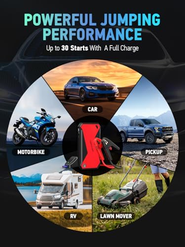 Peak 3000A 18000mAh Portable Car Jump Starter