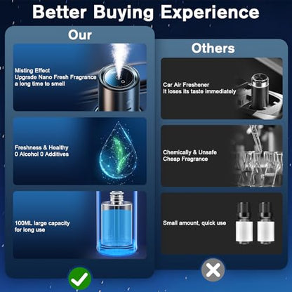 Smart Car Air Freshener (3.4 Fl Oz)