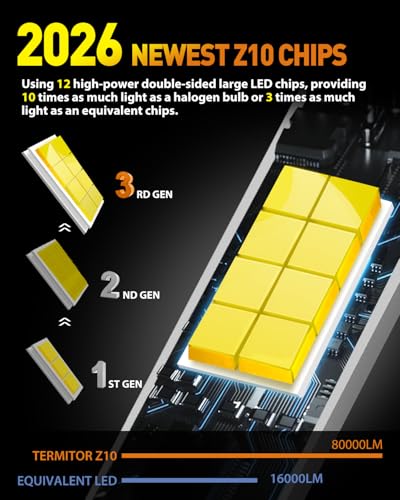 2026 Upgraded H7 LED Bulbs