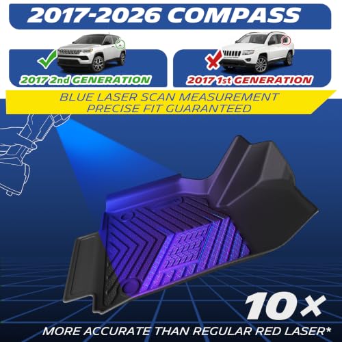Vehicle Mats for 2017