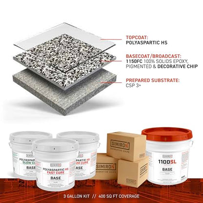 Epoxy Resin Coating 3 Gallon Kit