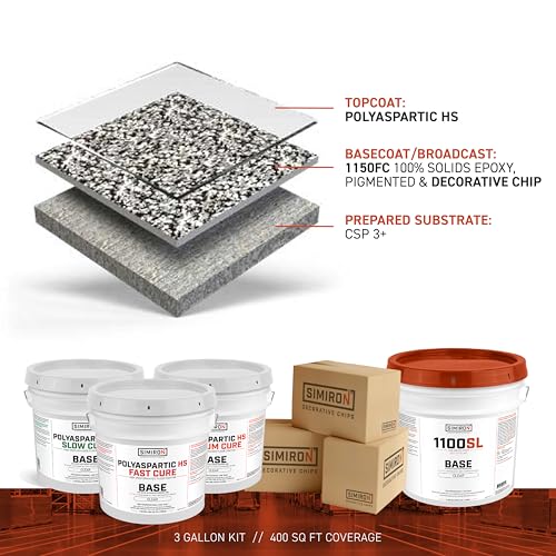 Epoxy Resin Coating 3 Gallon Kit