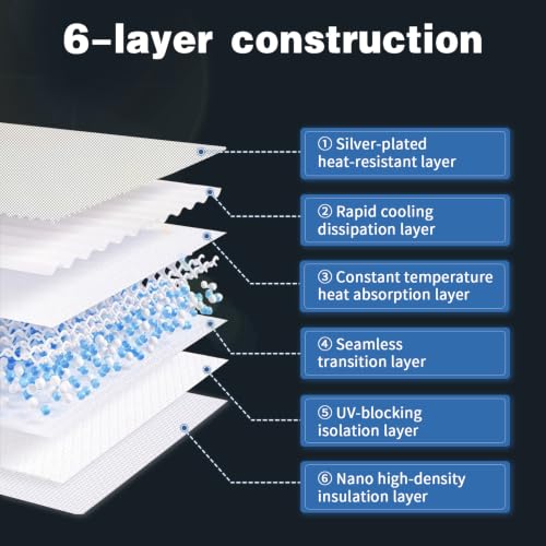 White Sunshade Roof Sunroof Cover Waterproof Sunshade