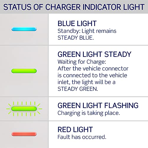 Level 2 EV Charger