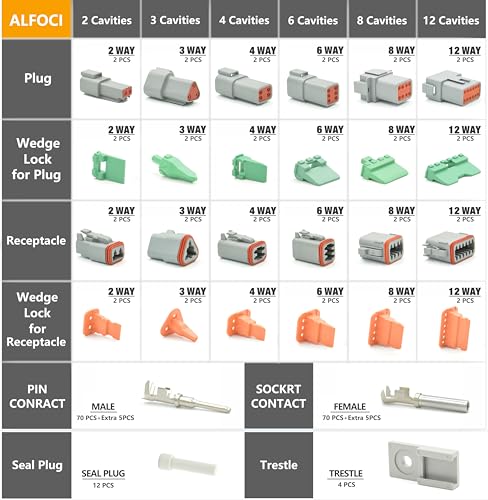 215 PCS Deutsch Connector Kit