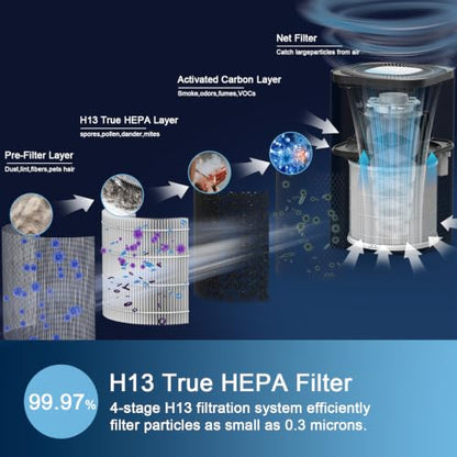 Air Purifier for Home Bedroom Up to 2200 Ft²