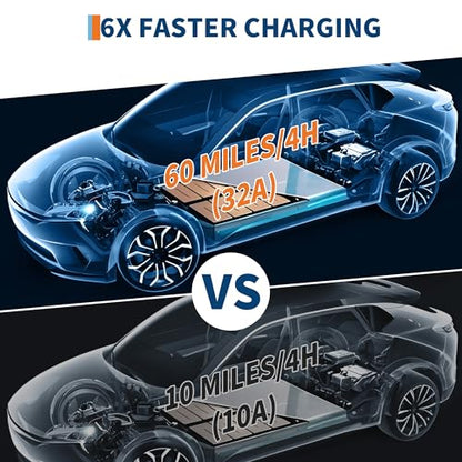 Level 2 EV Charger