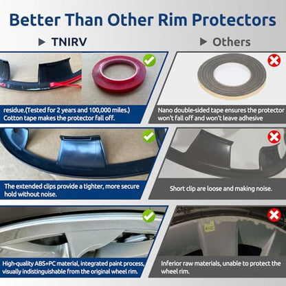 Rim Protector for Tesla 2025 2026 Model Y Juniper 20 Inch Helix Wheel Cover All (4 Count)