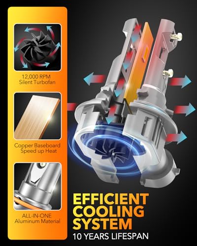 HB3 9005 LED Bulbs (2 Count)