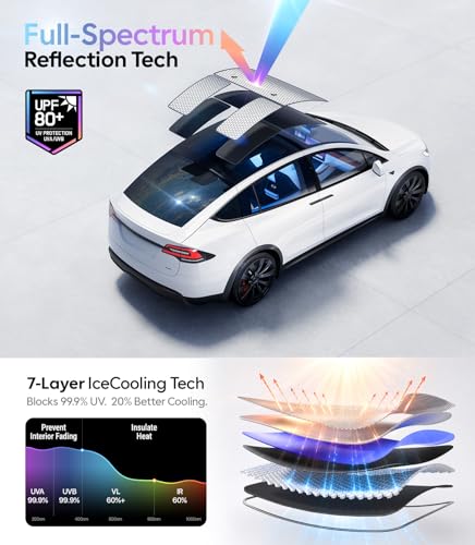 for Tesla Model X Accessories Sunshade Roof