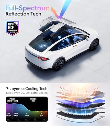 for Tesla Model X Accessories Sunshade Roof