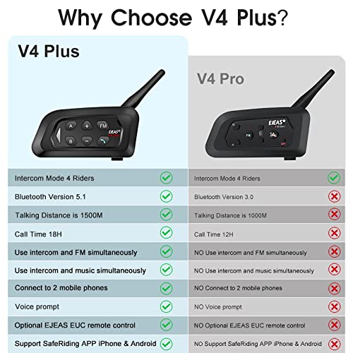 V4 Plus Motorcycle Bluetooth Helmet Intercom Headset (4 Count)