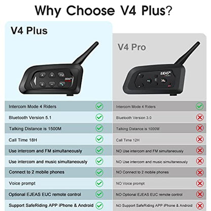 V4 Plus Motorcycle Bluetooth Helmet Intercom Headset (4 Count)
