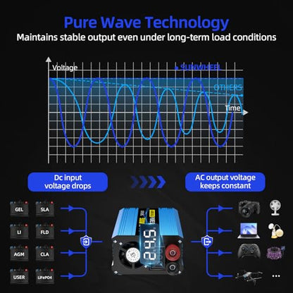 500W 24V Pure Sine Wave Inverter