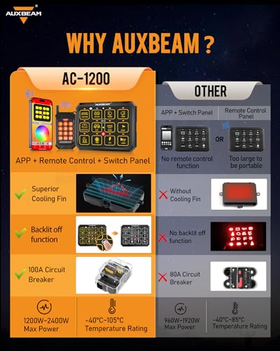12 Gang Switch Panel Bluetooth RGB AC