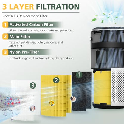 Core 400S Pet Care Replacement Filter for LEVOIT Core 400S Smart WiFi Air Purifie