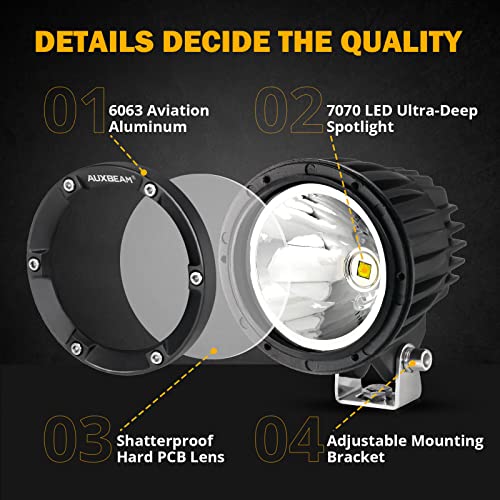 4 Inch 72W Round Pod Light