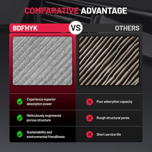 Cabin Air Filters with Activated Carbon Compatible with Ford Edge 2007