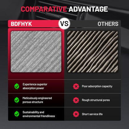 Cabin Air Filters with Activated Carbon Compatible with Ford Edge 2007