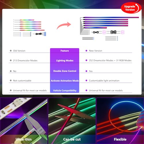 Dreamcolor Acrylic Car Interior Lights 18 in 1 RGB Car Ambient Lighting Kit APP Control Zoned Control System 252 Color Modes DIY 16 Million Colors Music Sound Active Neon Light Kits New Version