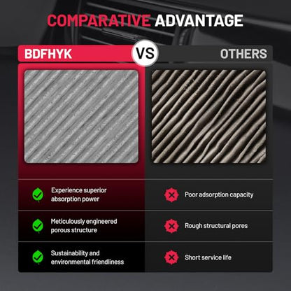 2 Pack Cabin Air Filters with Activated Carbon Compatible with Chrysler Grand Caravan 2021