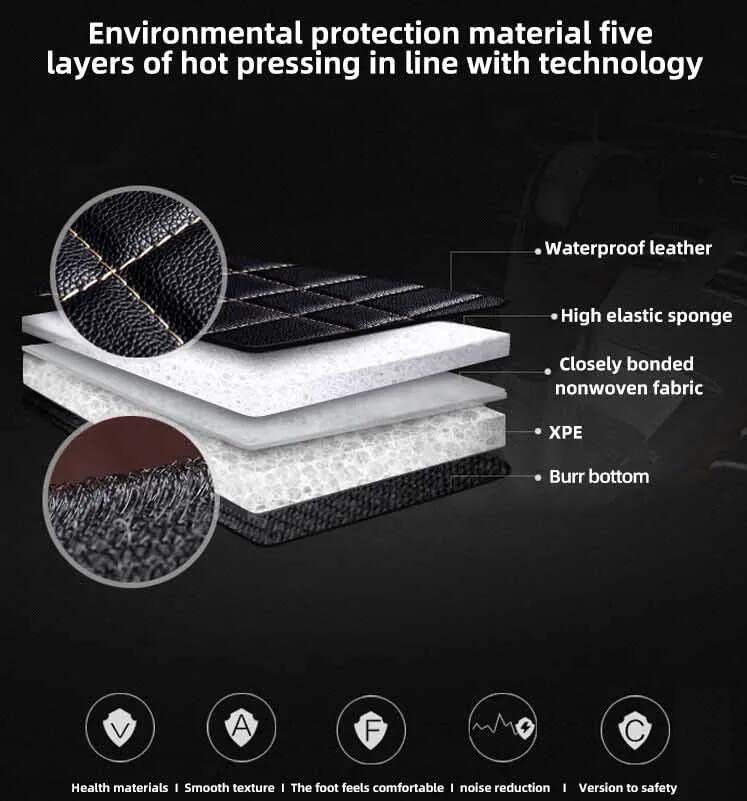 Customized car Floor mats