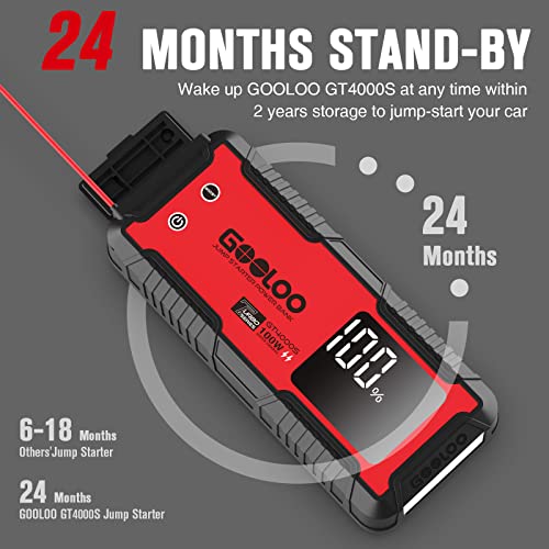 GT4000S 12V 4000A Peak Jump Starter with 100W Two