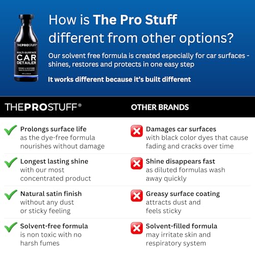 THEPROSTUFF® Plastic Restorer for Cars & Multi (10 Fl Oz)