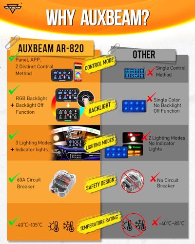 8 Gang Switch Panel Bluetooth RGB AR