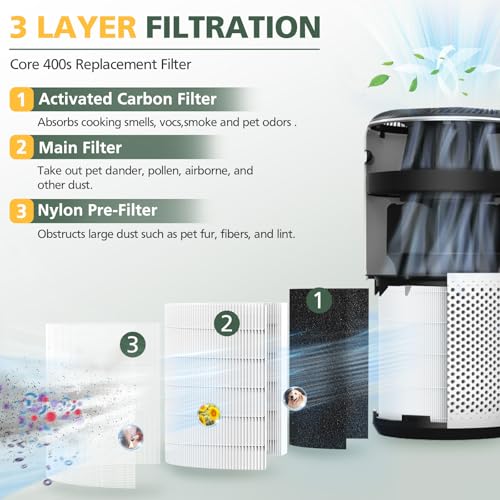 Core 400S Replacement Filter for LEVOIT Core 400S