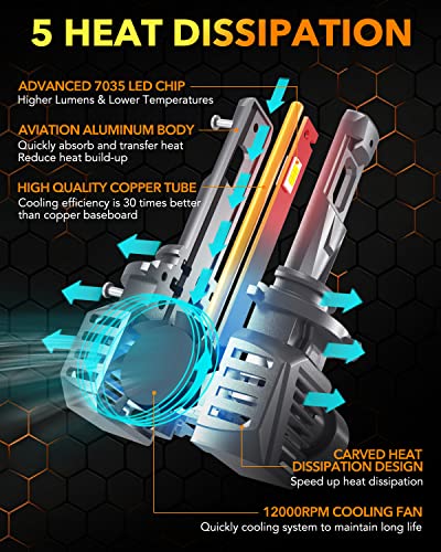 9012 Bulb 30000 Lumens 800% Brighter (2 Count)