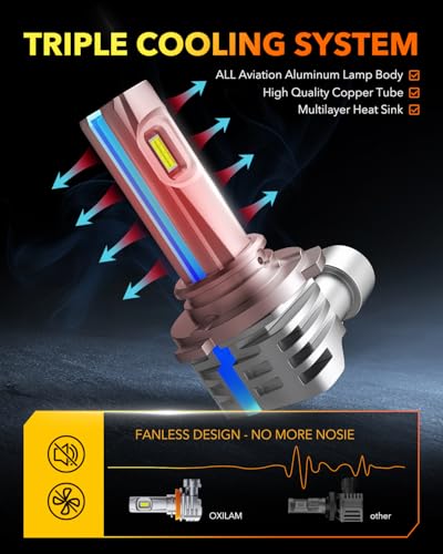 9005 LED Light Bulb (2 Count)