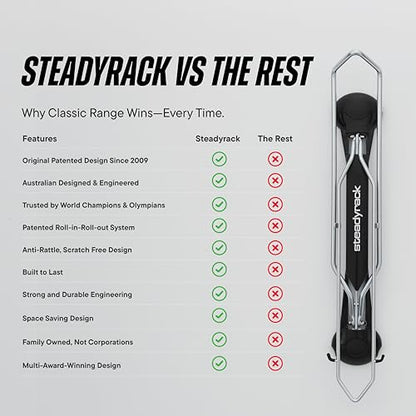 Bike Rack for Road Bikes