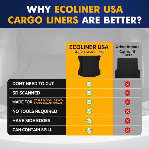 Premium Cargo Liner for Teslа Model 3 AWD Long Range RWD 2017
