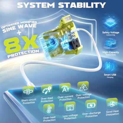 220W Portable Power Inverter Compatible with Ryobi 18V Battery