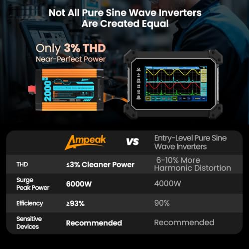 2000W Pure Sine Wave Power Inverter 6000W Surge Peak