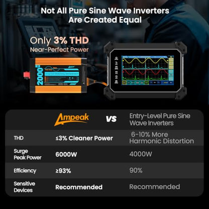 2000W Pure Sine Wave Power Inverter 6000W Surge Peak