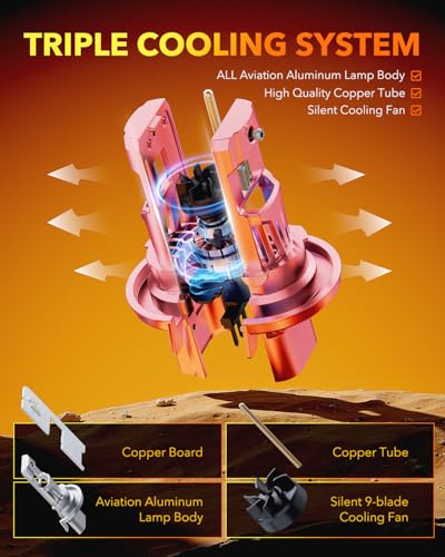 H13 LED Light Bulb (2 Count)