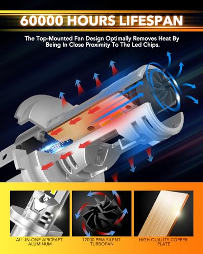 Upgraded 9003 H4 HB2 LED Bulbs (2 Count)