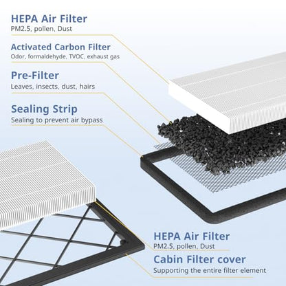 Tesla Model Y Front Trunk HEPA Carbon Air Filters Kit (4 Count)