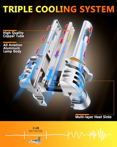 9006 LED Bulb hb4 Light Bulb (2 Count)