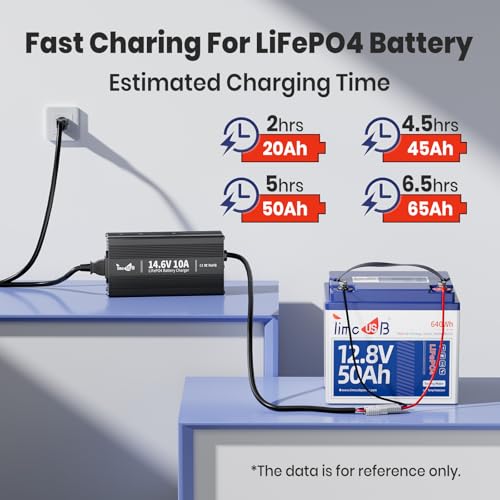 12V 10A LiFePO4 Battery Charger
