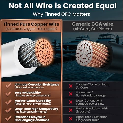 8 Gauge Electrical Wire