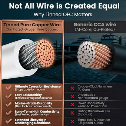 8 Gauge Electrical Wire
