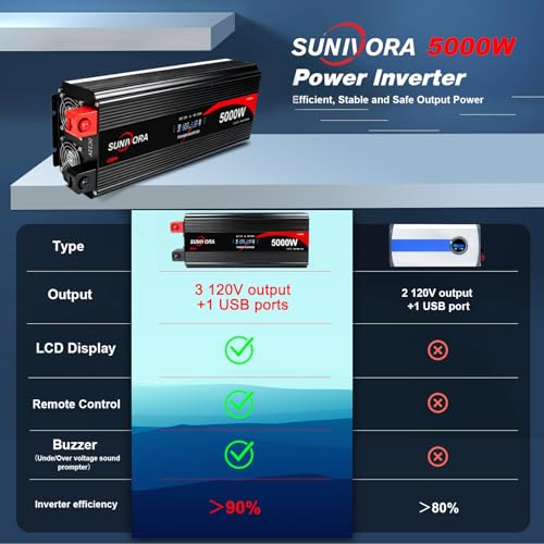 5000 Watt Power Inverter 12V to 110V