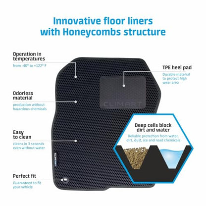 All Weather Car Floor Mats Compatible with Ford Expedition 2018