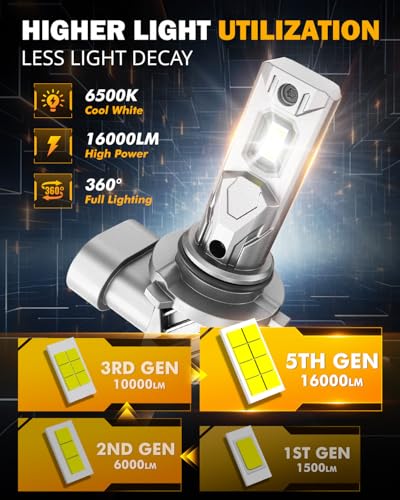 2026 Q11 Series 9006 HB4 Fog Lights White Powersport Light 16000LM