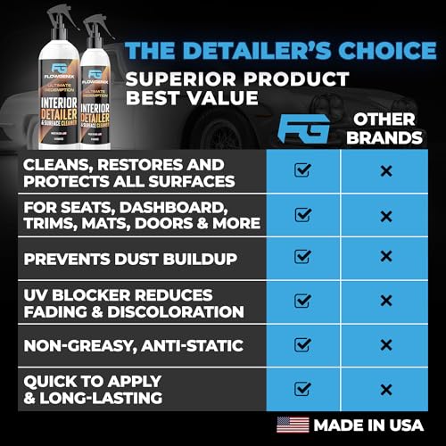 Interior Car Cleaner and Protectant Spray (8 Fl Oz)